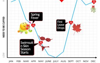 What is Cuffing Season? Your real guide to Cuffing season!